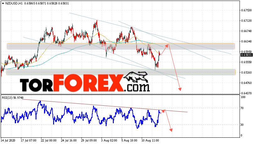 Форекс прогноз и аналитика NZD/USD на 13 августа 2020