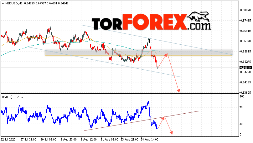 Форекс прогноз и аналитика NZD/USD на 21 августа 2020