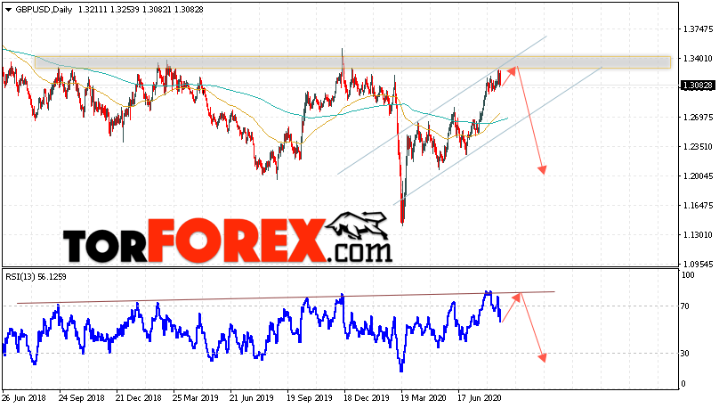 GBP/USD прогноз Форекс на 24 — 28 августа 2020