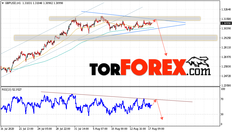 GBP/USD прогноз Фунт Доллар на 18 августа 2020