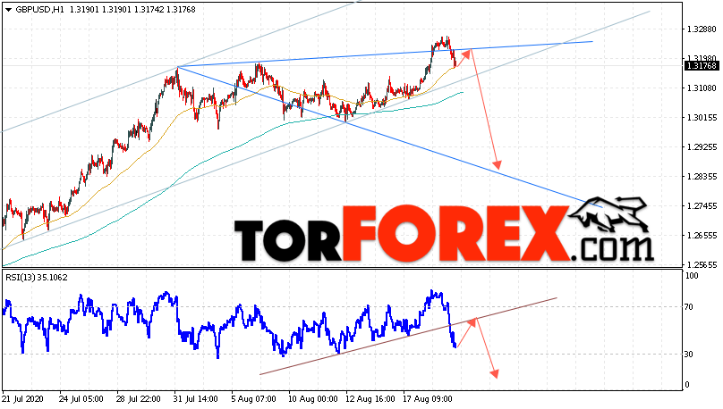 GBP/USD прогноз Фунт Доллар на 20 августа 2020