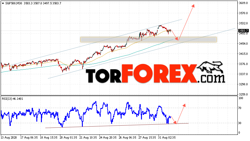 S&P 500 прогноз и аналитика на 1 сентября 2020