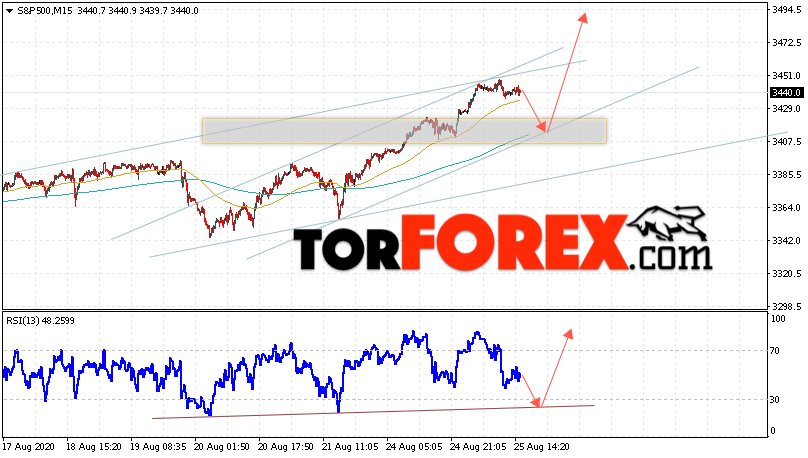 S&P 500 прогноз и аналитика на 26 августа 2020
