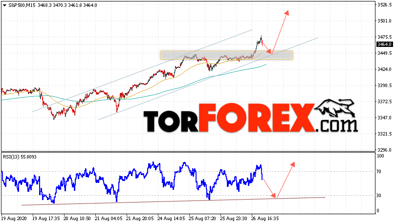 S&P 500 прогноз и аналитика на 27 августа 2020