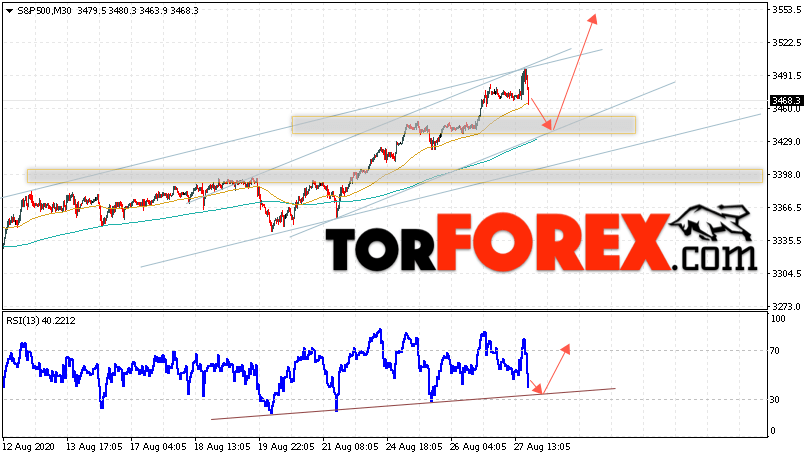 S&P 500 прогноз и аналитика на 28 августа 2020