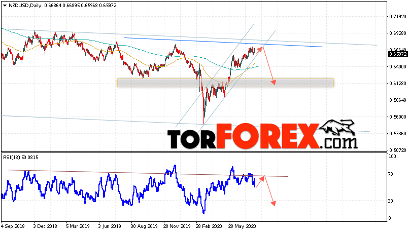 Технический анализ NZD/USD на 10 — 14 августа 2020