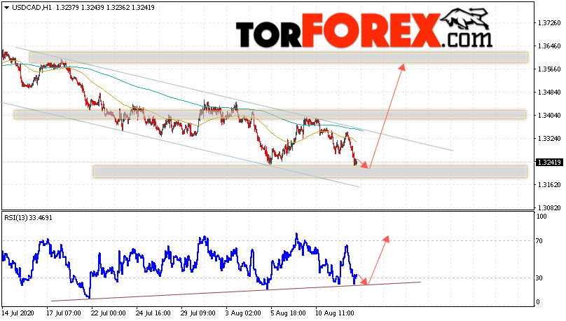 USD/CAD прогноз Канадский Доллар на 13 августа 2020