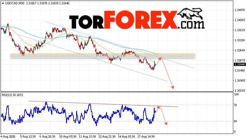 USD/CAD прогноз Канадский Доллар на 19 августа 2020