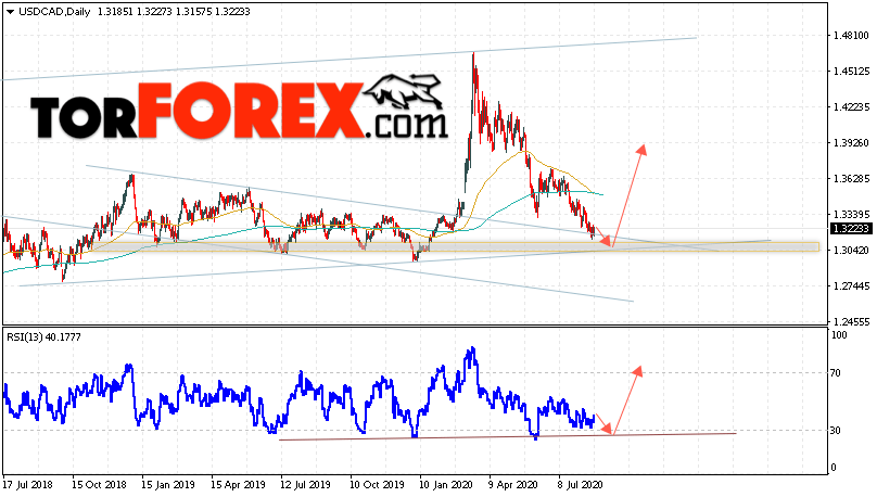USD/CAD прогноз Канадский Доллар на 24 — 28 августа 2020