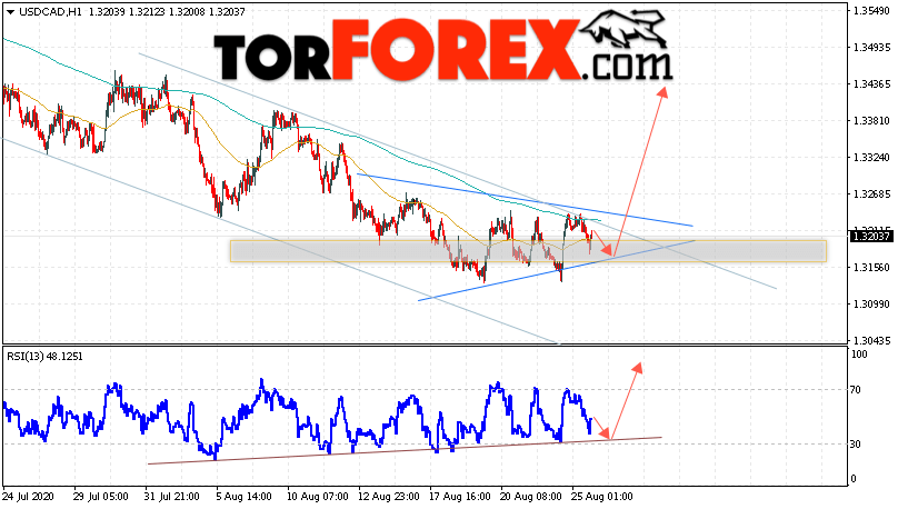 USD/CAD прогноз Канадский Доллар на 26 августа 2020