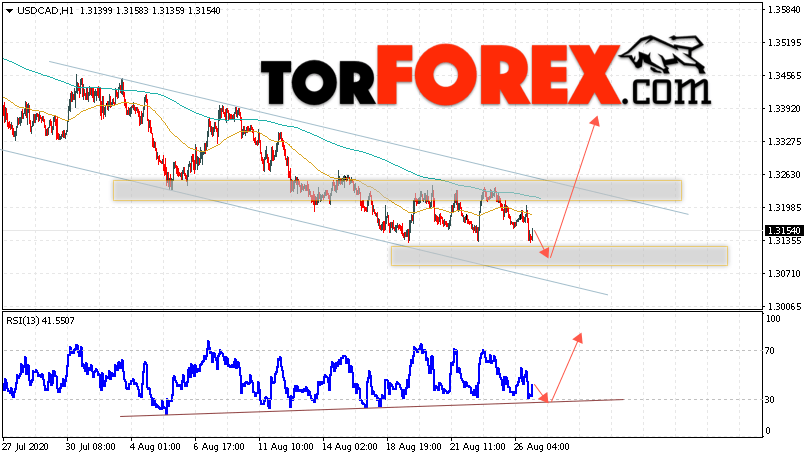 USD/CAD прогноз Канадский Доллар на 27 августа 2020