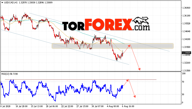 USD/CAD прогноз Канадский Доллар на 7 августа 2020