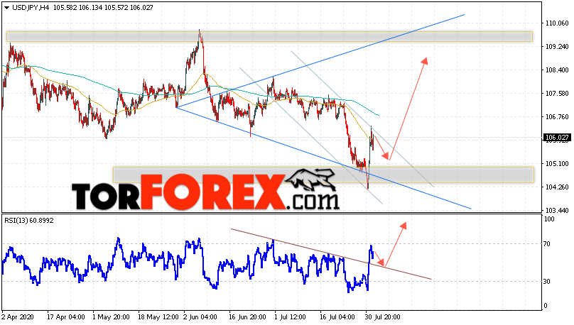 USD/JPY прогноз Доллар Иена на 4 августа 2020м
