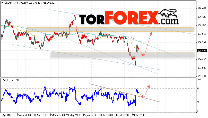 USD/JPY прогноз Доллар Иена на 5 августа 2020