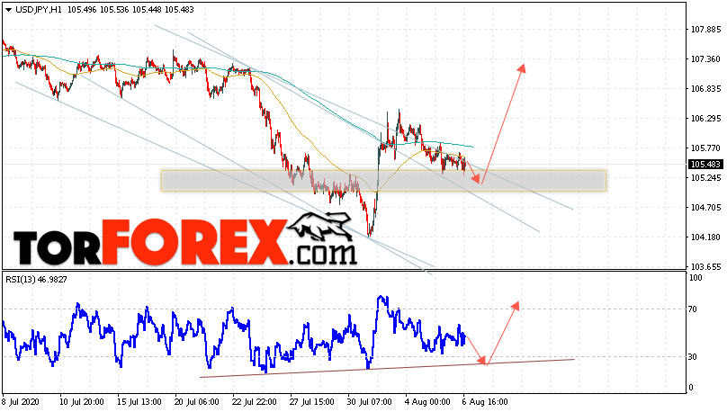 USD/JPY прогноз Доллар Иена на 7 августа 2020