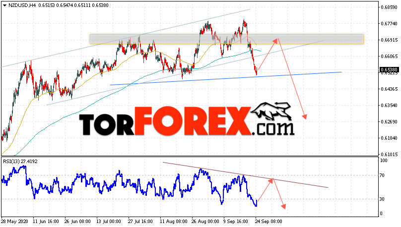 Форекс прогноз и аналитика NZD/USD на 25 сентября 2020
