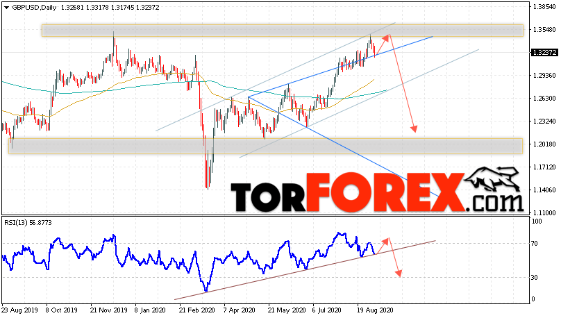 GBP/USD прогноз Форекс на неделю 7 — 11 сентября 2020