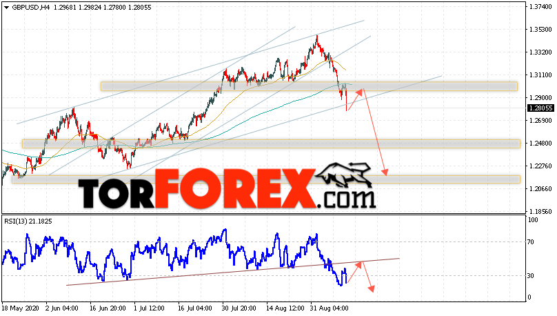 GBP/USD прогноз Фунт Доллар на 11 сентября 2020