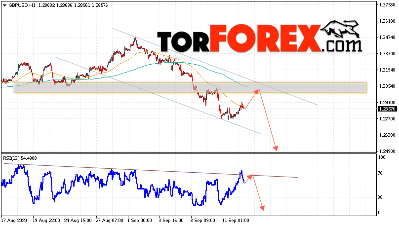GBP/USD прогноз Фунт Доллар на 15 сентября 2020