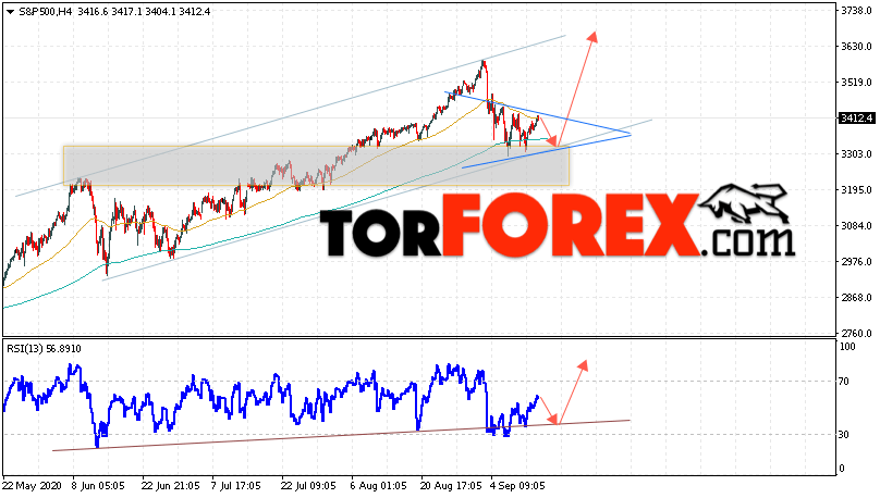 S&P 500 прогноз и аналитика на 16 сентября 2020
