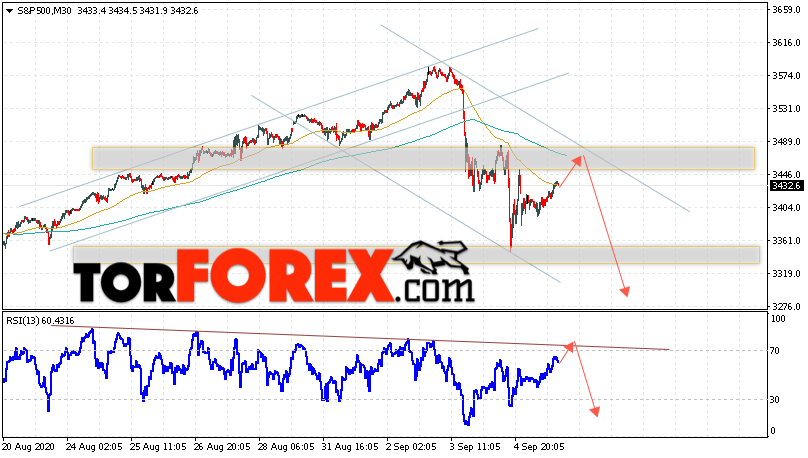 S&P 500 прогноз и аналитика на 8 сентября 2020