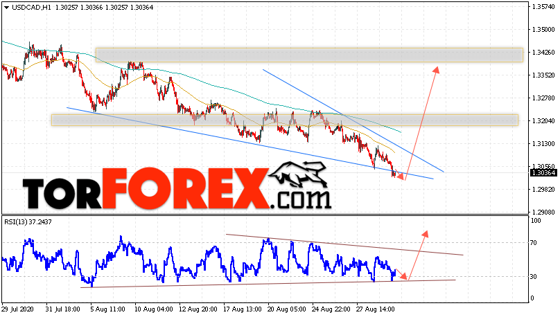 USD/CAD прогноз Канадский Доллар на 1 сентября 2020