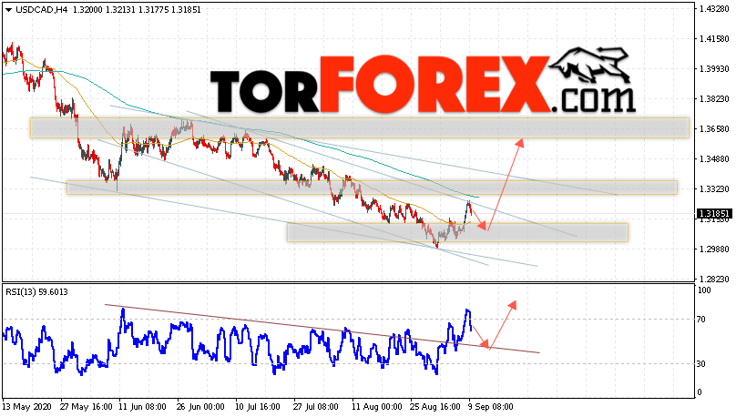 USD/CAD прогноз Канадский Доллар на 10 сентября 2020