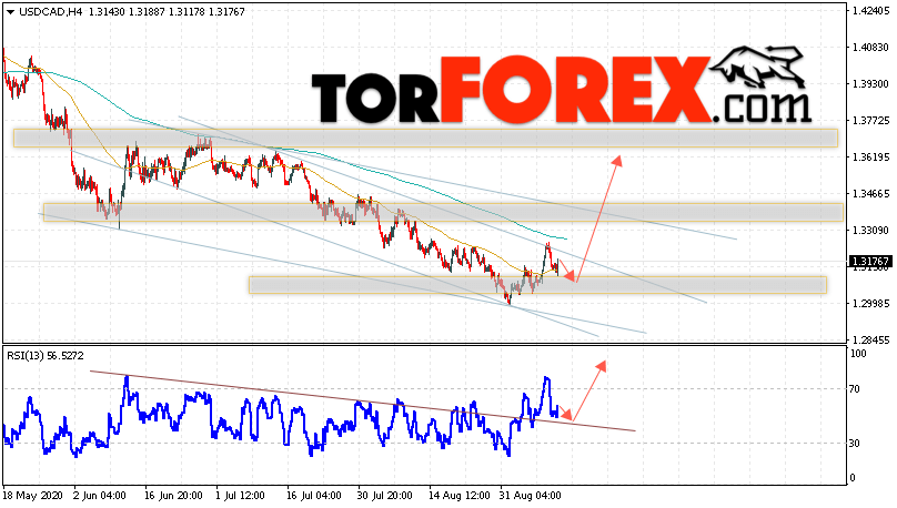 USD/CAD прогноз Канадский Доллар на 11 сентября 2020