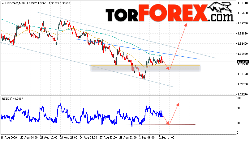USD/CAD прогноз Канадский Доллар на 3 сентября 2020