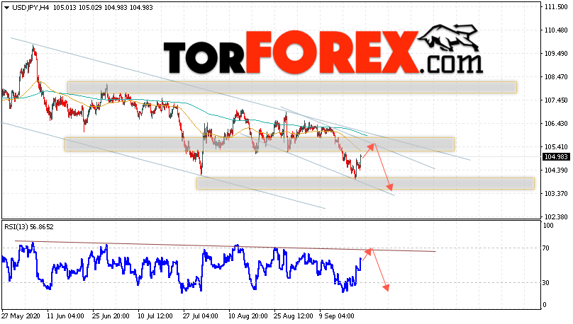 USD/JPY прогноз Доллар Иена на 23 сентября 2020