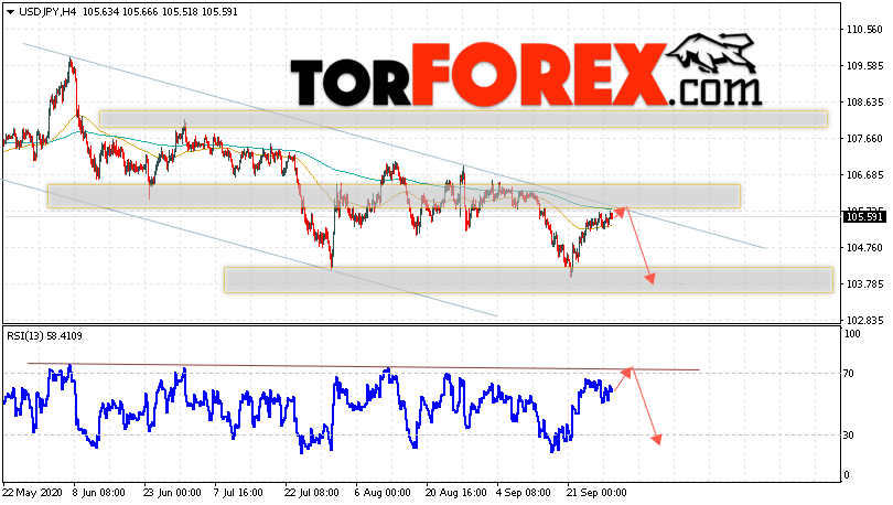 USD/JPY прогноз Доллар Иена на 30 сентября 2020