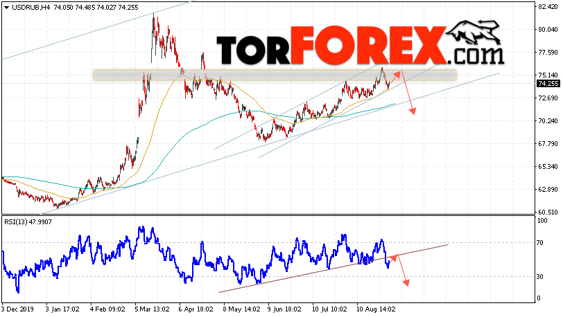 USD/RUB прогноз курса Доллара на 1 сентября 2020