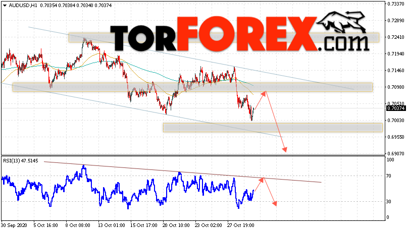 AUD/USD прогноз Форекс и аналитика на 30 октября 2020