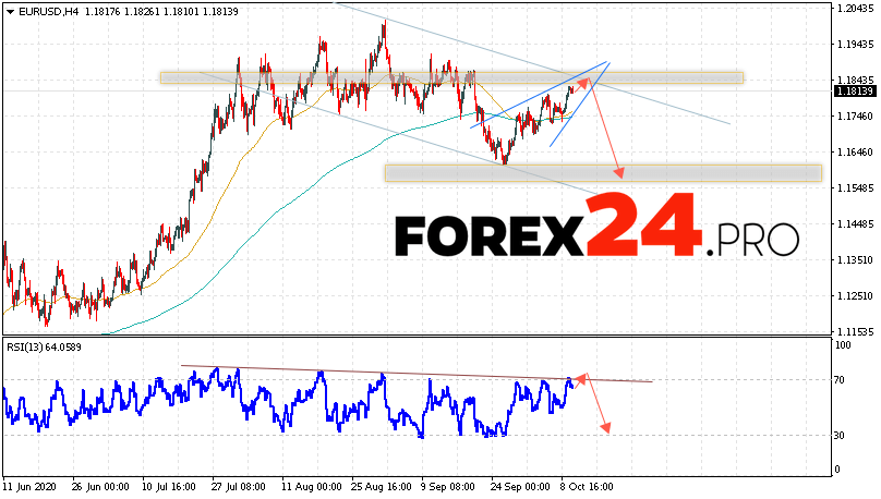 EUR/USD прогноз Евро Доллар на 13 октября 2020