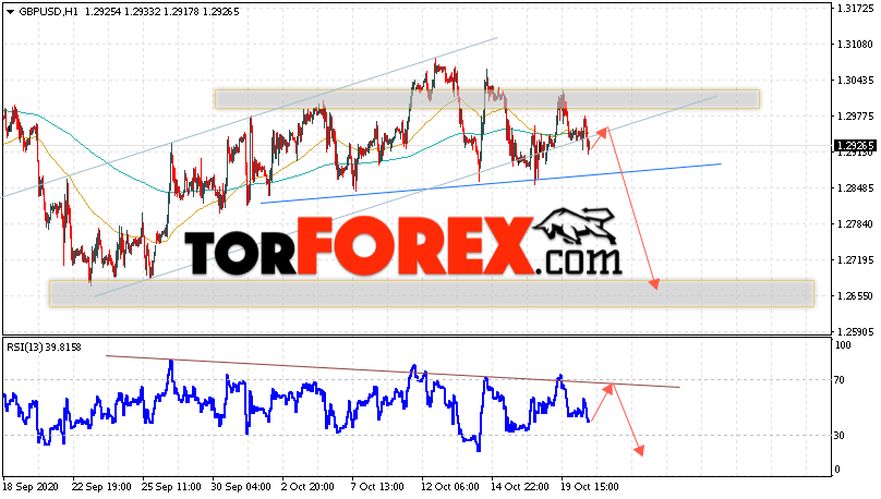 GBP/USD прогноз Фунт Доллар на 21 октября 2020