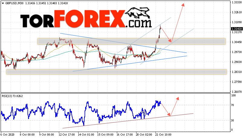 GBP/USD прогноз Фунт Доллар на 22 октября 2020
