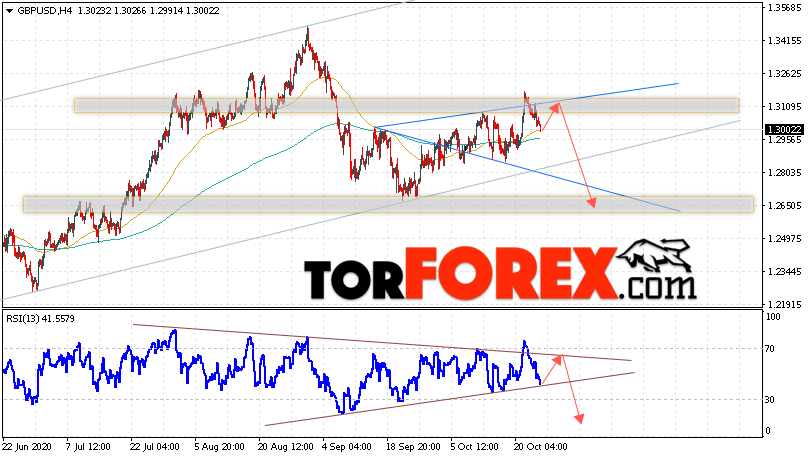 GBP/USD прогноз Фунт Доллар на 27 октября 2020