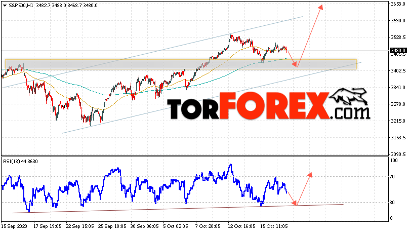 S&P 500 прогноз и аналитика на 20 октября 2020