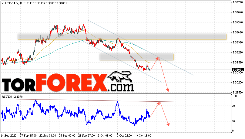USD/CAD прогноз Канадский Доллар на 14 октября 2020