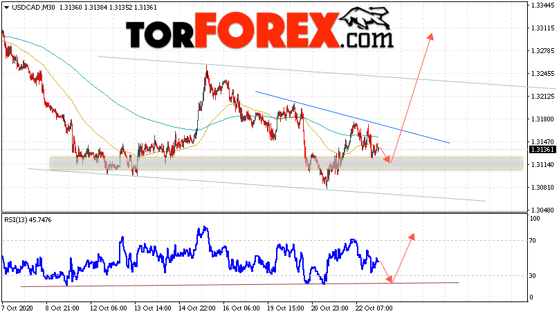 USD/CAD прогноз Канадский Доллар на 23 октября 2020