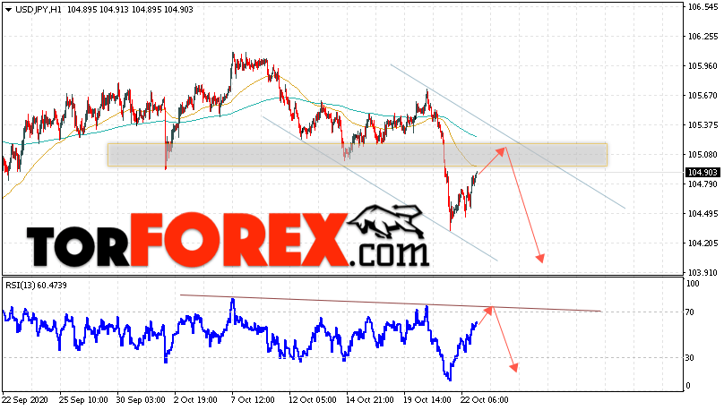 USD/JPY прогноз Доллар Иена на 23 октября 2020