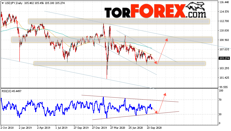 USD/JPY прогноз Доллар Иена на неделю 19 — 23 октября 2020