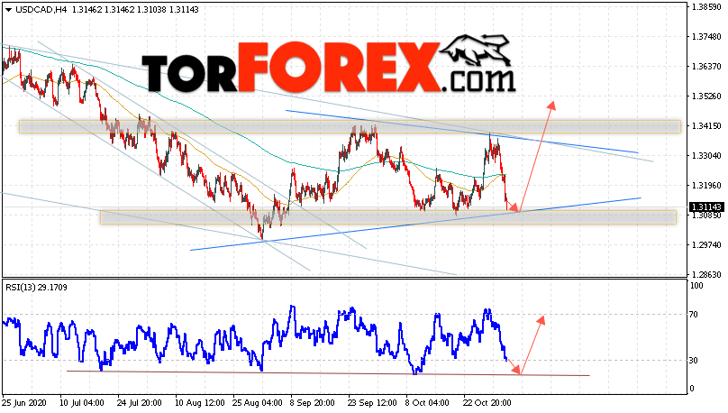 USD/CAD прогноз Канадский Доллар на 4 ноября 2020