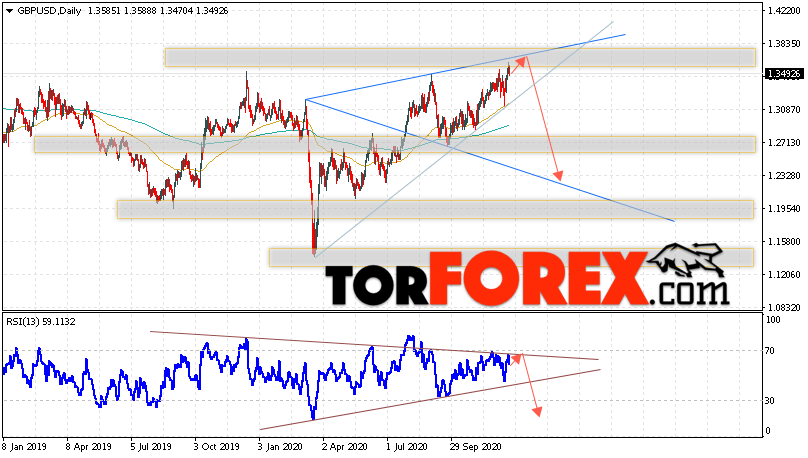 GBP/USD прогноз Форекс на неделю 21 — 25 декабря 2020