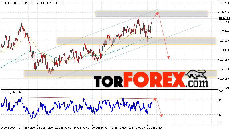 GBP/USD прогноз Фунт Доллар на 17 декабря 2020