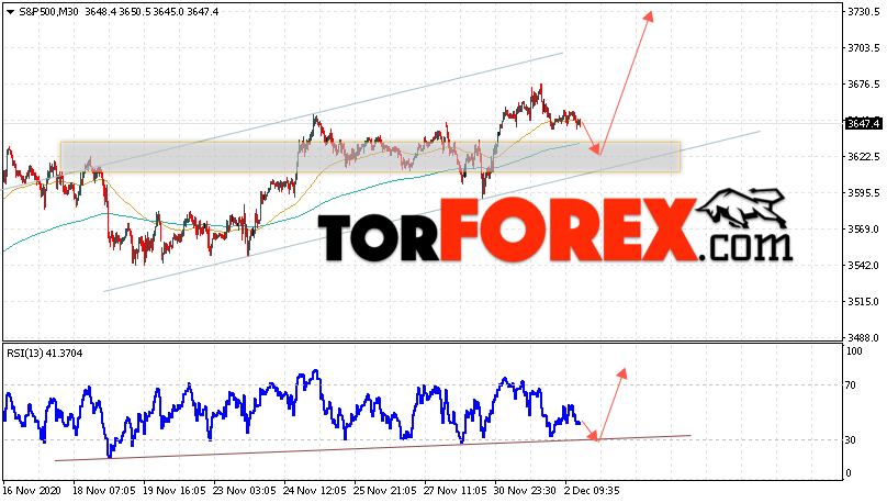 S&P 500 прогноз и аналитика на 3 декабря 2020