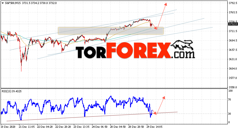 S&P 500 прогноз и аналитика на 30 декабря 2020