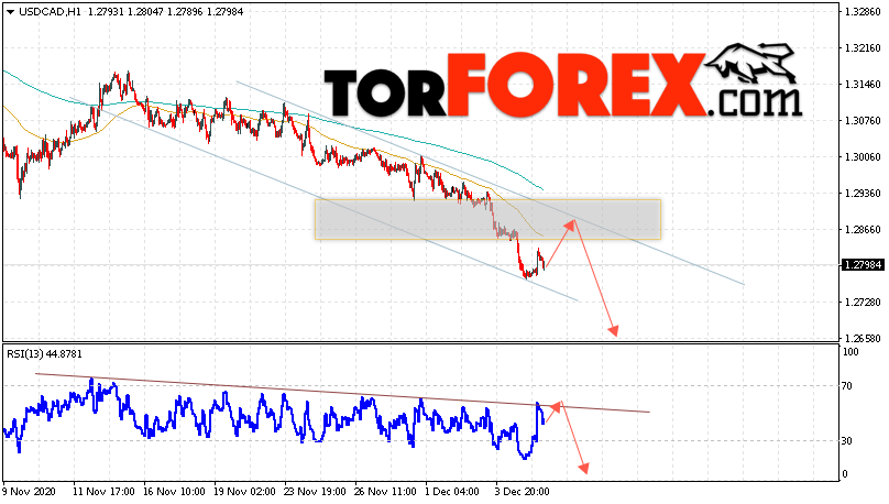 USD/CAD прогноз Канадский Доллар на 8 декабря 2020