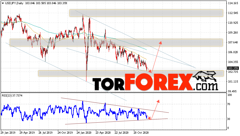 USD/JPY прогноз Доллар Иена на 21 — 25 декабря 2020