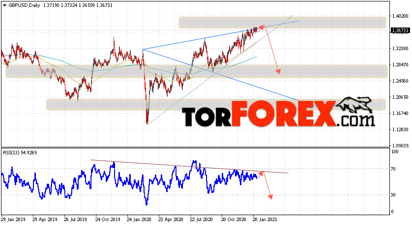 GBP/USD прогноз Форекс на неделю 1 — 5 февраля 2021